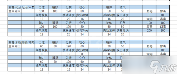 《太吾绘卷》正式版内力属性怎么选？内力属性选择推荐