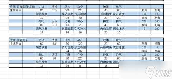 《太吾绘卷正式版》内力属性详解 内力怎么选?