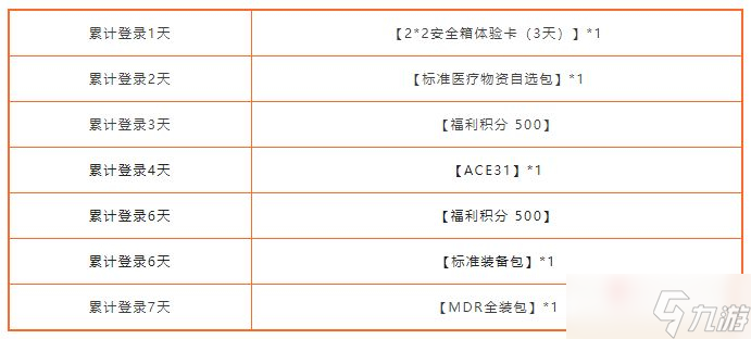 《暗區(qū)突圍》金秋登錄禮活動2022