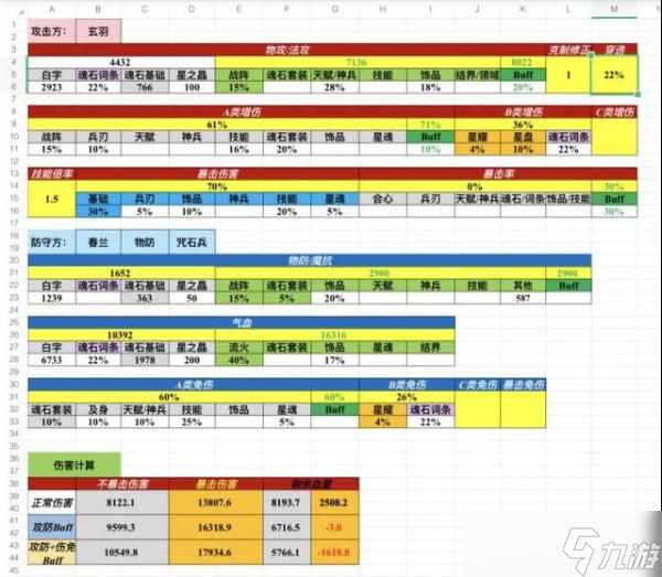 《天地劫手游》神兵玄羽斬殺線攻略