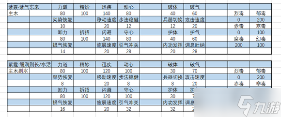 《太吾绘卷正式版》内力属性详解 内力怎么选?