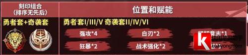 《深空之眼》雅典娜刻印怎么选