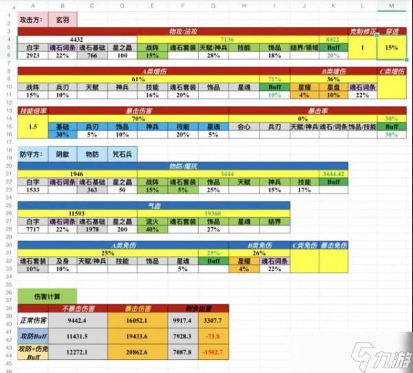 《天地劫手游》神兵玄羽斬殺線攻略