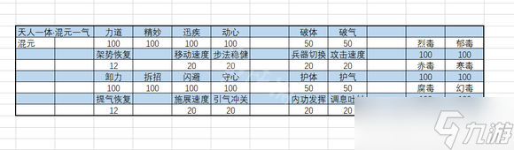 《太吾绘卷》正式版内力属性怎么选？内力属性选择推荐