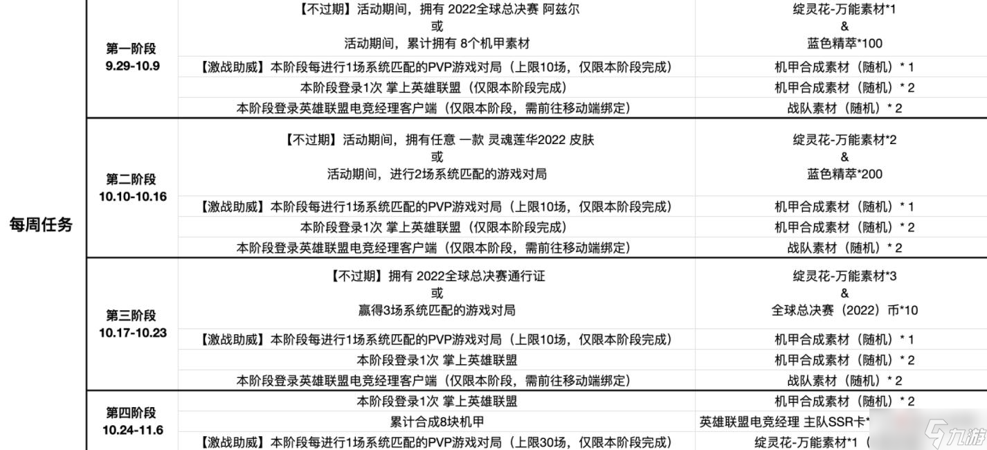 《英雄联盟》无双战境活动任务列表一览