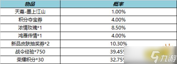 《王者榮耀》鴻雁傳情如何獲得？鴻雁傳情獲取方法分享