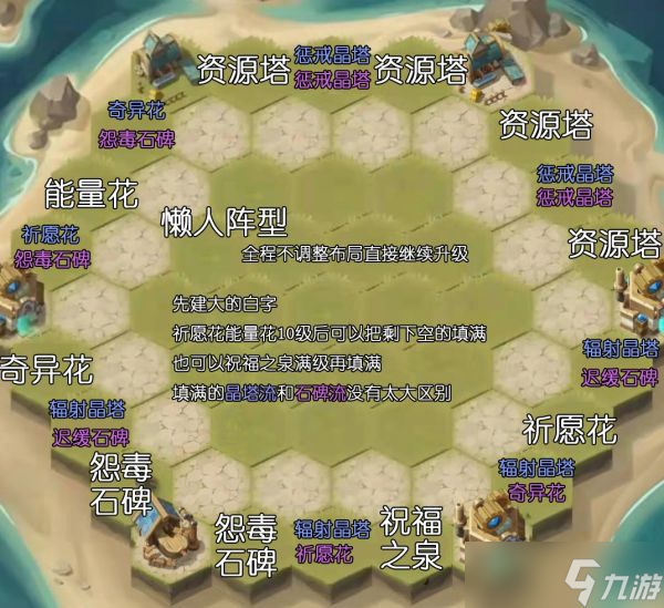 《剑与远征手游》狂澜夺金阵型怎么搭配 狂澜夺金阵型推荐