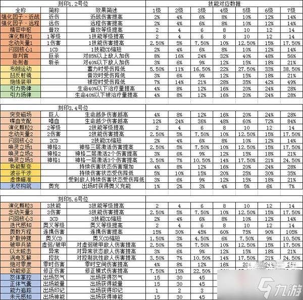 《深空之眼》刻印跃迁推荐攻略大全