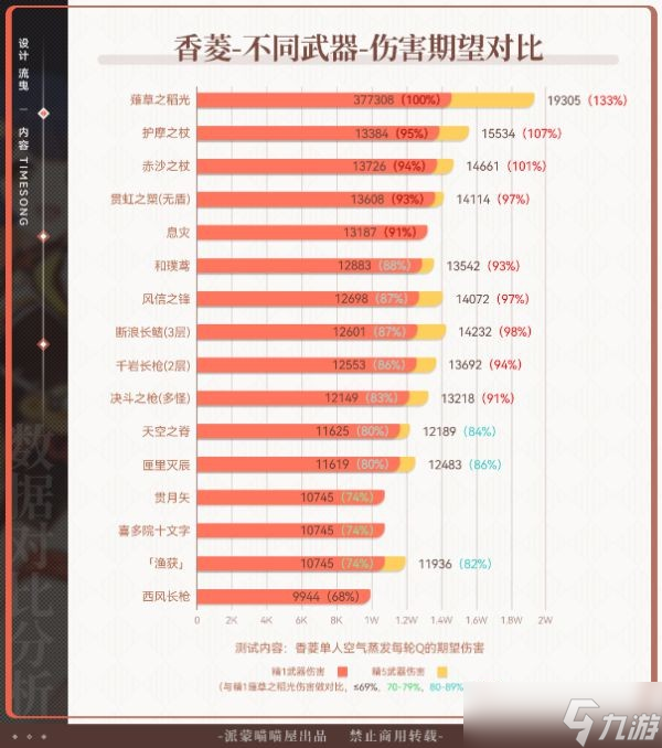 《原神》3.1武器池分析及抽取建议 3.1武器池值得抽吗？