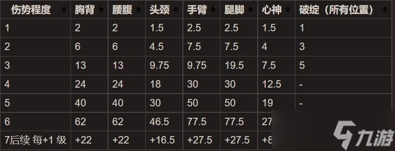 《太吾绘卷》正式版伤害机制解析