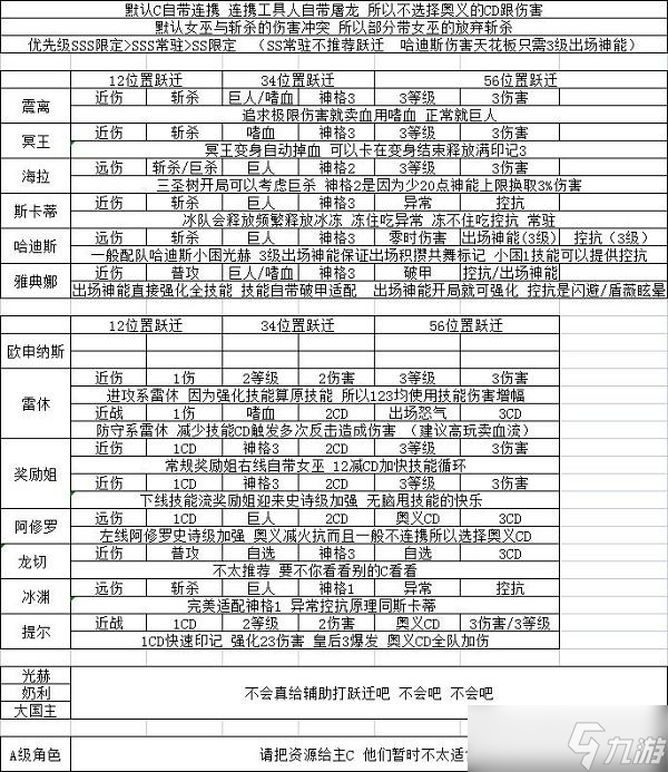 《深空之眼》刻印躍遷推薦