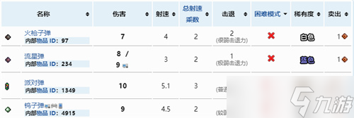 泰拉瑞亚什么枪最好用