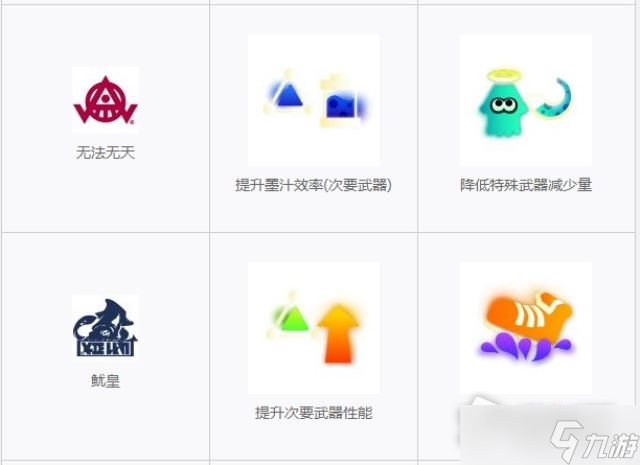 《喷射战士3》服装装备能力系统玩法攻略