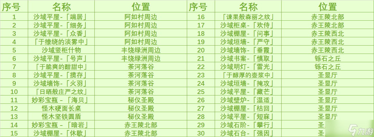 原神奇馈宝箱位置大全 须弥奇馈宝箱图纸一览