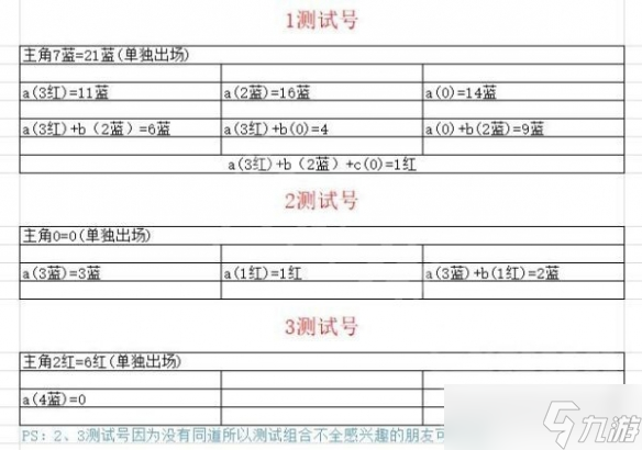 《太吾绘卷》机略值如何计算？机略值计算方法介绍