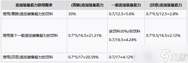 《喷射战士3》服装装备能力系统玩法攻略