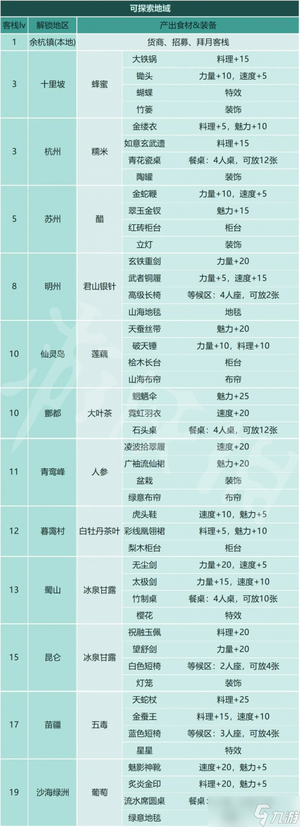 《仙剑客栈2》2.0更新了什么 2.0更新内容介绍