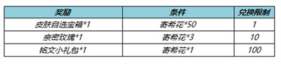 王者榮耀寄?；ㄔ趺从?寄?；ㄊ褂梅椒?></p> 
<p>皮膚自選寶箱：打開后可選擇以下獎勵之一：蘇烈-堅韌之力、大喬-守護之力、姜子牙-熾熱元素使、孫臏-歸虛夢演、劉備-紐約教父、皮膚碎片*5</p> 
<p align=