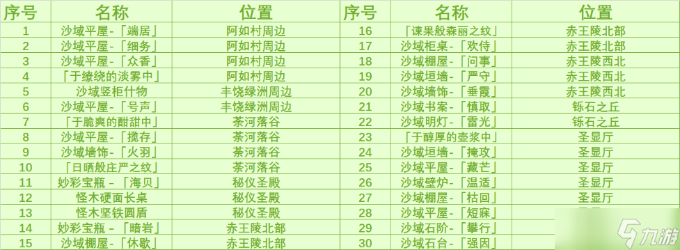 《原神》奇馈宝箱位置大全 须弥奇馈宝箱图纸一览