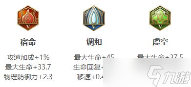 2022王者荣耀盘古最强六神装出装顺序推荐