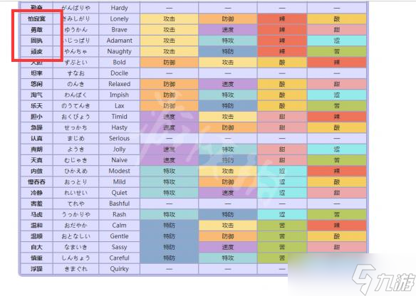 《精靈寶可夢皮卡丘伊布》搭檔皮卡丘技能是物攻還是特攻 皮卡丘性格推薦