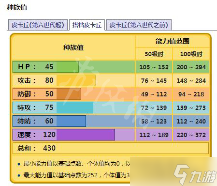 《精靈寶可夢皮卡丘伊布》搭檔皮卡丘技能是物攻還是特攻 皮卡丘性格推薦