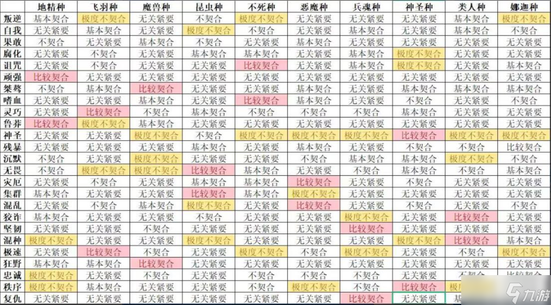 怪獸星球2種族個(gè)性搭配攻略