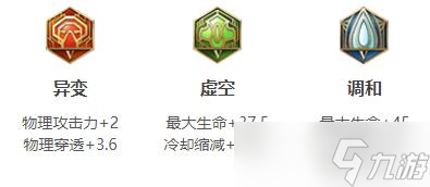 2022王者荣耀猪八戒最强六神装出装顺序推荐