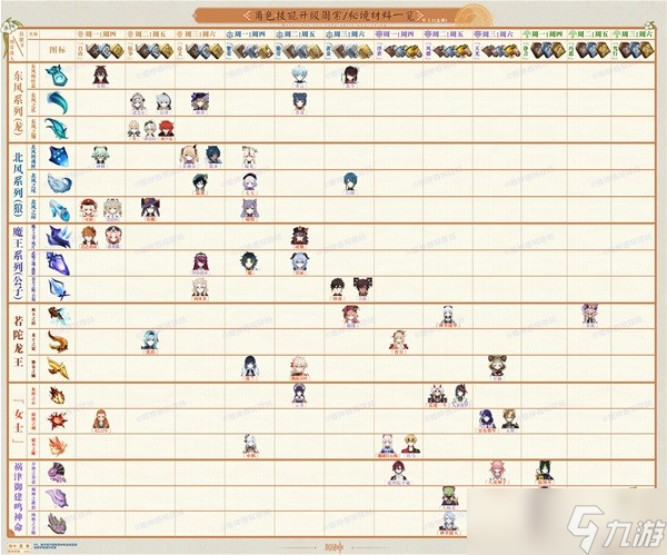 《原神》3.1版角色及武器周本突破材料表