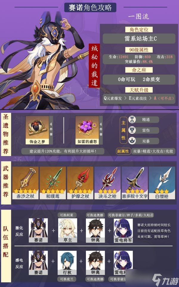 《原神》3.1版本赛诺培养攻略 赛诺武器圣遗物推荐