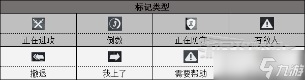 《守望先锋归来》信号标记系统使用方法介绍 标记怎么用？