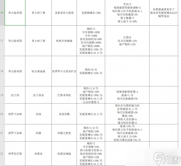 《王國風(fēng)云3》奇觀建筑有什么用？全奇觀建筑功能一覽