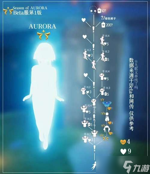 光遇欧若拉向导位置介绍