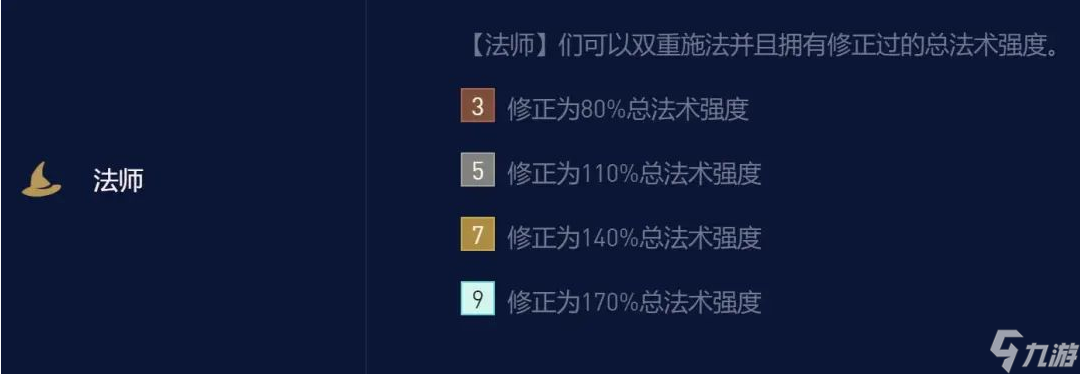 金铲铲之战龙族小天才法师阵容怎么搭配 龙族小天才法师阵容搭配攻略