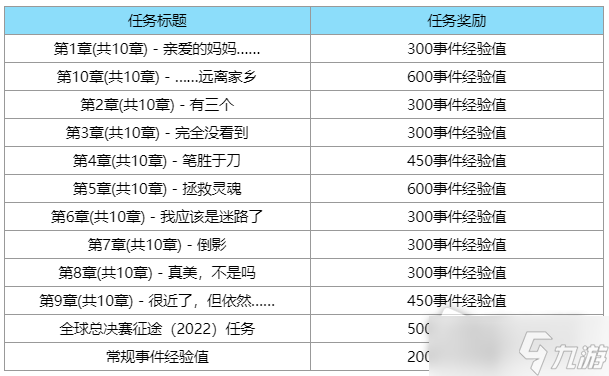 LOL魅惑女巫任務(wù)攻略大全