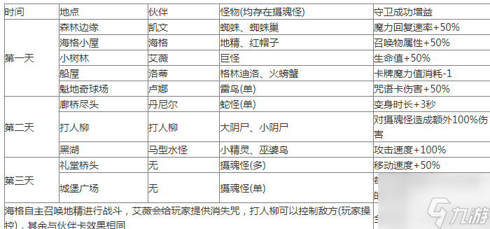 哈利波特魔法觉醒最终之战玩法攻略 具体一览