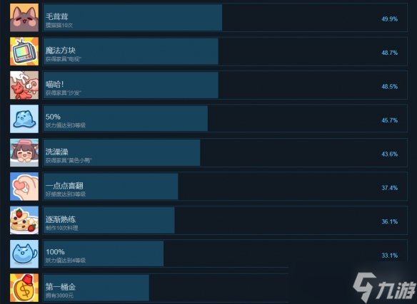 《捡到千年猫》成就有什么？游戏成就奖杯一览