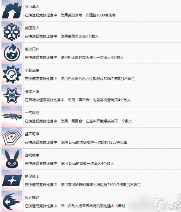 《守望先锋：归来》全奖杯一览