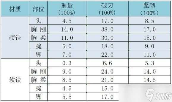 《太吾绘卷》防具破刃及坚韧值一览 破刃和坚韧有什么用？