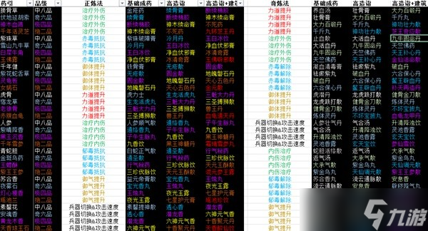 《太吾绘卷》正式版药物及食品效果整理