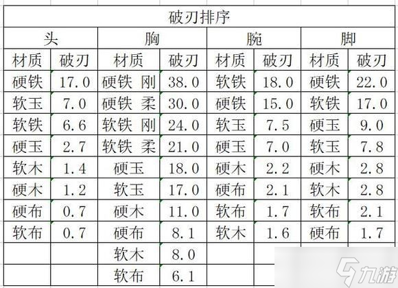 《太吾绘卷》防具破刃及坚韧值一览 破刃和坚韧有什么用？