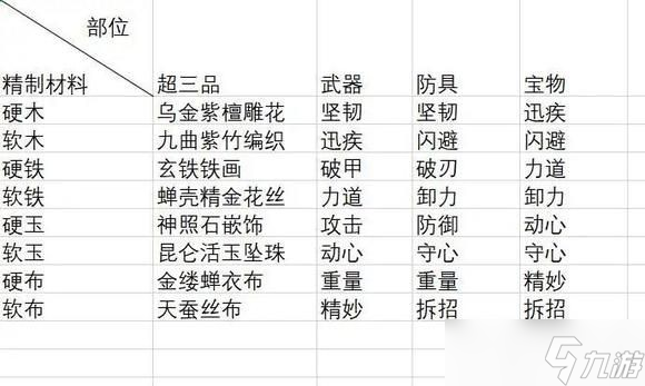 《太吾绘卷》防具破刃及坚韧值一览 破刃和坚韧有什么用？