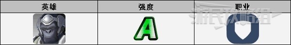 《守望先锋归来》重装英雄强度排行 重装英雄强度分析