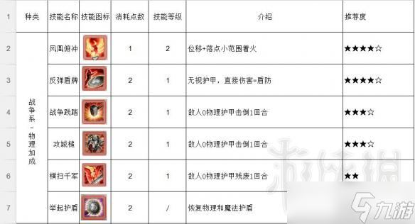 《神界：原罪2》近战用什么技能好？近战技能推荐