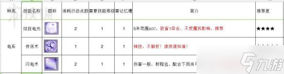 《神界：原罪2》法师学习哪个技能？法师技能推荐