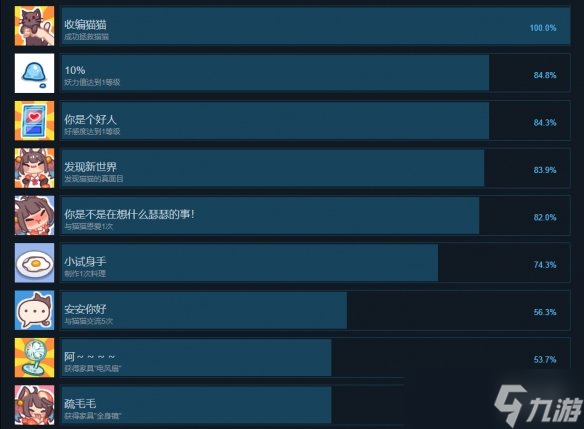 《捡到千年猫》成就有什么？游戏成就奖杯一览
