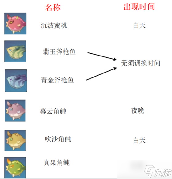 原神沙漠新增钓鱼点位置