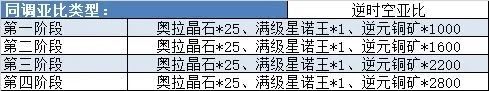 《奧拉星手游》卡奧斯技能強度解析