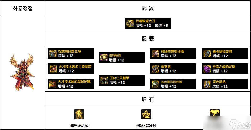 dnf110瞎子畢業(yè)裝備