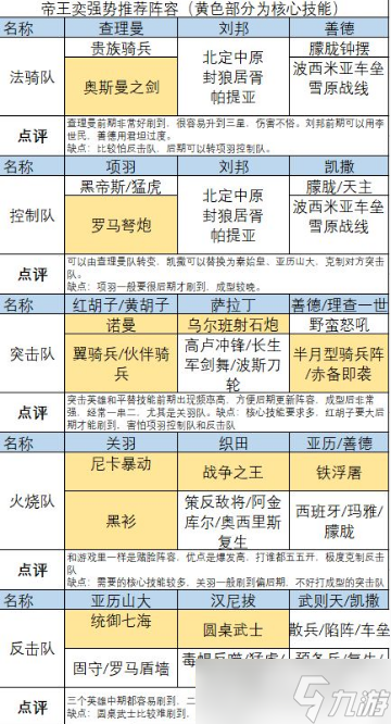 《文明與征服》自走棋陣容推薦